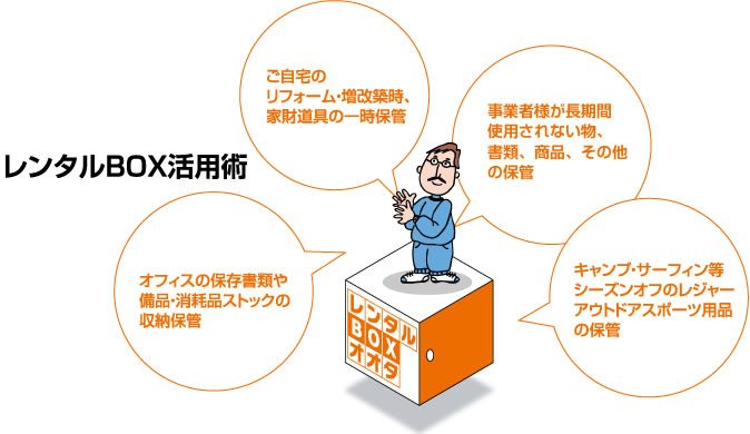 レンタルボックス活用術